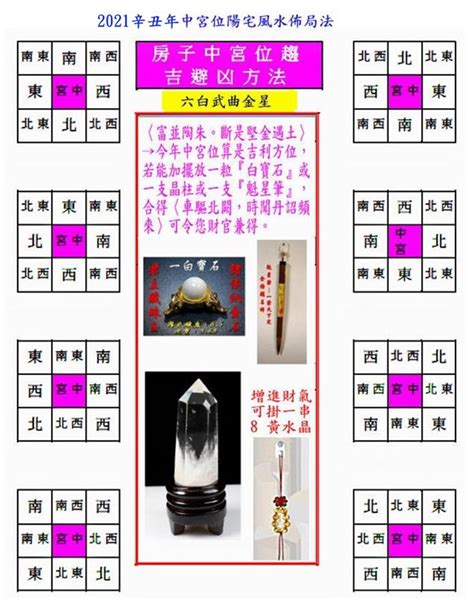 陽宅佈局|天星風水陽宅佈局法簡介【天星風水陽宅佈局法】 – 八字算命